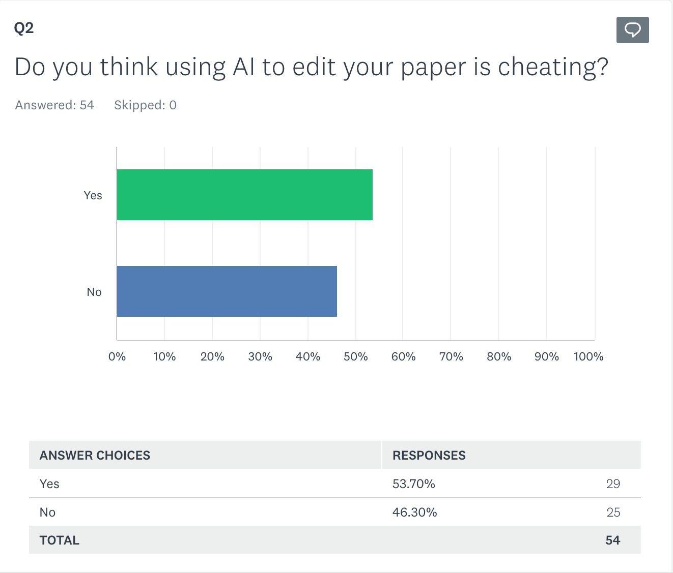 Survey Question on AI